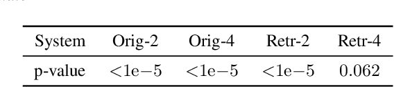 Figure 2 for Low Bitrate High-Quality RVQGAN-based Discrete Speech Tokenizer