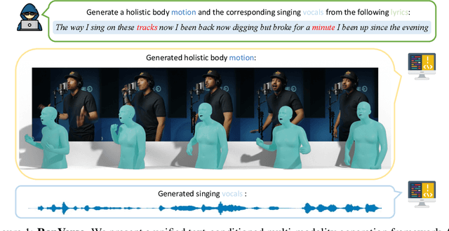 Figure 1 for RapVerse: Coherent Vocals and Whole-Body Motions Generations from Text