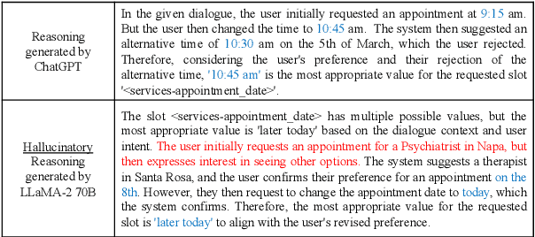 Figure 2 for Continual Dialogue State Tracking via Reason-of-Select Distillation