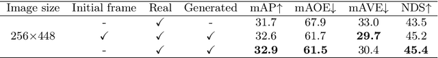 Figure 3 for DriveDreamer-2: LLM-Enhanced World Models for Diverse Driving Video Generation