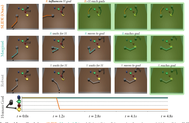 Figure 3 for Robots that Learn to Safely Influence via Prediction-Informed Reach-Avoid Dynamic Games