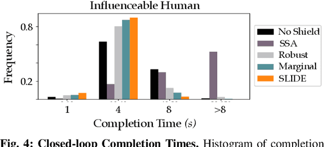 Figure 4 for Robots that Learn to Safely Influence via Prediction-Informed Reach-Avoid Dynamic Games