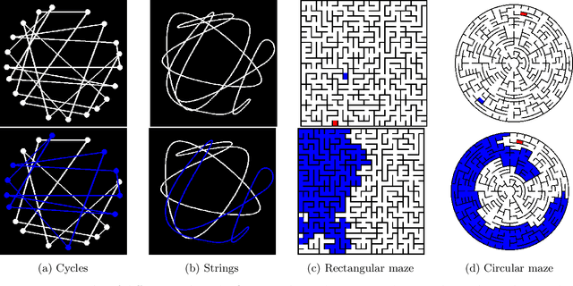 Figure 3 for Visual Scratchpads: Enabling Global Reasoning in Vision