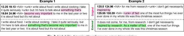 Figure 3 for Updated Corpora and Benchmarks for Long-Form Speech Recognition