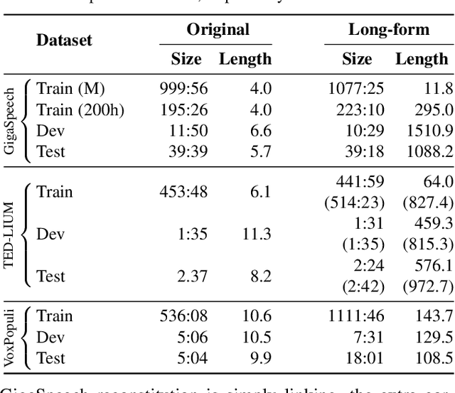 Figure 2 for Updated Corpora and Benchmarks for Long-Form Speech Recognition