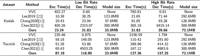 Figure 2 for Enhanced Residual SwinV2 Transformer for Learned Image Compression