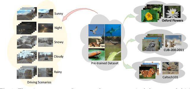 Figure 1 for DriveDiTFit: Fine-tuning Diffusion Transformers for Autonomous Driving