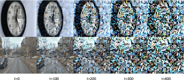 Figure 3 for DriveDiTFit: Fine-tuning Diffusion Transformers for Autonomous Driving