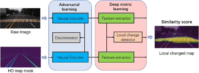 Figure 3 for High Definition Map Mapping and Update: A General Overview and Future Directions