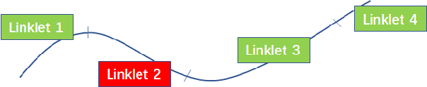 Figure 4 for High Definition Map Mapping and Update: A General Overview and Future Directions