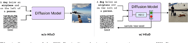 Figure 1 for Optimizing Resource Consumption in Diffusion Models through Hallucination Early Detection