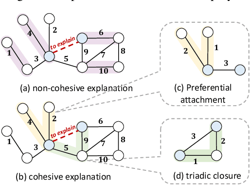 Figure 1 for TempME: Towards the Explainability of Temporal Graph Neural Networks via Motif Discovery