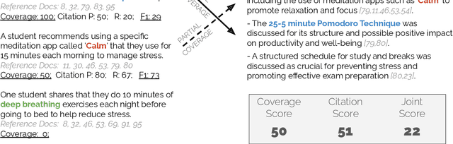 Figure 3 for Summary of a Haystack: A Challenge to Long-Context LLMs and RAG Systems