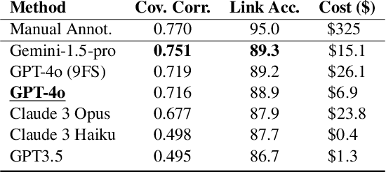 Figure 2 for Summary of a Haystack: A Challenge to Long-Context LLMs and RAG Systems