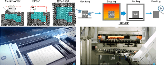 Figure 1 for Virtual Foundry Graphnet for Metal Sintering Deformation Prediction