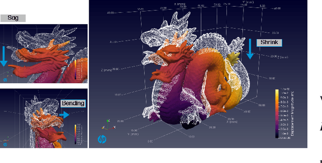 Figure 3 for Virtual Foundry Graphnet for Metal Sintering Deformation Prediction