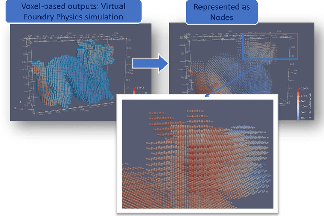 Figure 4 for Virtual Foundry Graphnet for Metal Sintering Deformation Prediction