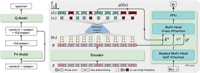 Figure 3 for Improving Question Generation with Multi-level Content Planning