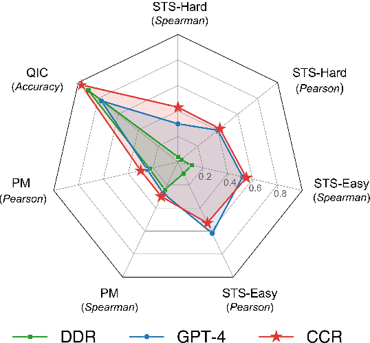 Figure 1 for Surveying the Dead Minds: Historical-Psychological Text Analysis with Contextualized Construct Representation (CCR) for Classical Chinese