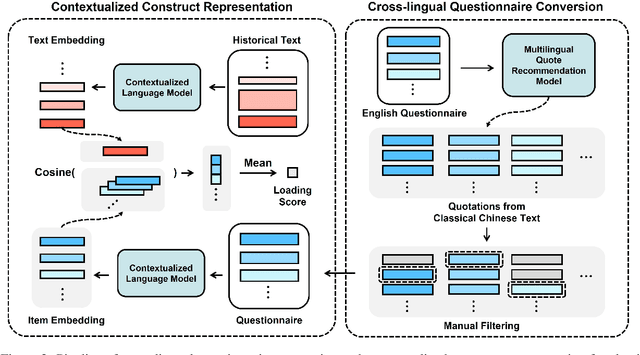 Figure 3 for Surveying the Dead Minds: Historical-Psychological Text Analysis with Contextualized Construct Representation (CCR) for Classical Chinese