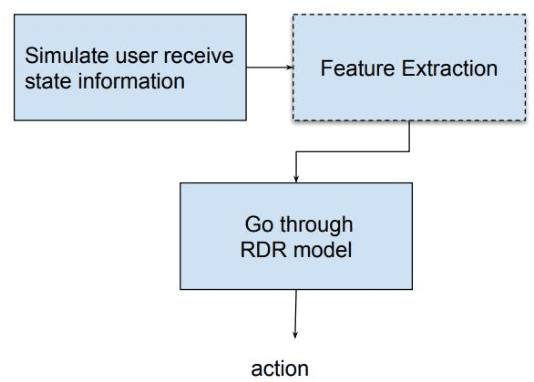 Figure 4 for Advancing Household Robotics: Deep Interactive Reinforcement Learning for Efficient Training and Enhanced Performance