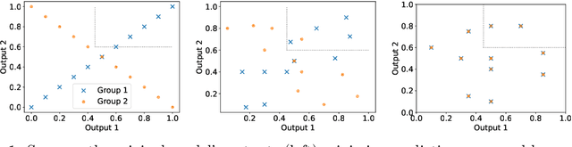 Figure 1 for Multi-Output Distributional Fairness via Post-Processing