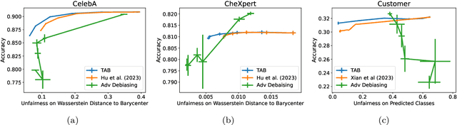 Figure 2 for Multi-Output Distributional Fairness via Post-Processing