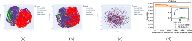 Figure 3 for Multi-Output Distributional Fairness via Post-Processing