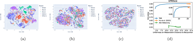 Figure 4 for Multi-Output Distributional Fairness via Post-Processing