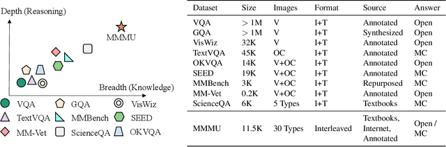 Figure 4 for MMMU: A Massive Multi-discipline Multimodal Understanding and Reasoning Benchmark for Expert AGI