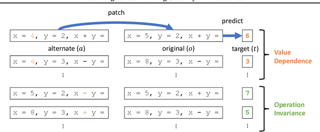 Figure 2 for Discovering Variable Binding Circuitry with Desiderata