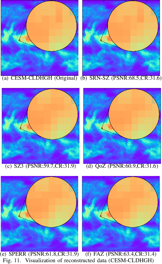 Figure 3 for SRN-SZ: Deep Leaning-Based Scientific Error-bounded Lossy Compression with Super-resolution Neural Networks