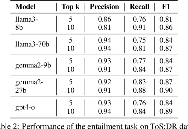 Figure 3 for PolicyLR: A Logic Representation For Privacy Policies