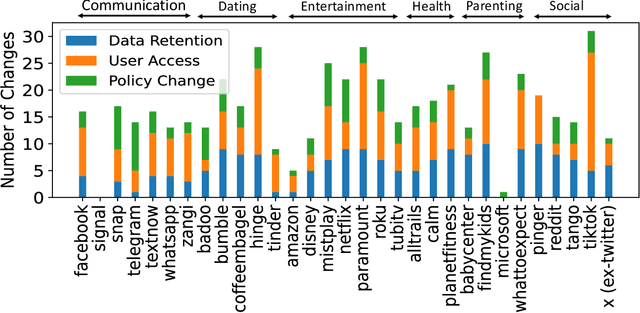 Figure 4 for PolicyLR: A Logic Representation For Privacy Policies