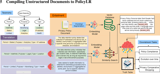 Figure 1 for PolicyLR: A Logic Representation For Privacy Policies