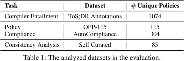 Figure 2 for PolicyLR: A Logic Representation For Privacy Policies