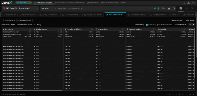 Figure 2 for JarviX: A LLM No code Platform for Tabular Data Analysis and Optimization