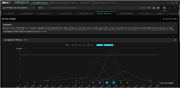 Figure 3 for JarviX: A LLM No code Platform for Tabular Data Analysis and Optimization