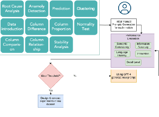 Figure 4 for JarviX: A LLM No code Platform for Tabular Data Analysis and Optimization