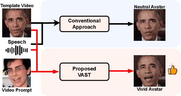 Figure 1 for VAST: Vivify Your Talking Avatar via Zero-Shot Expressive Facial Style Transfer