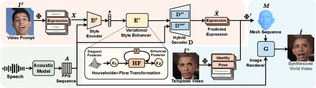 Figure 3 for VAST: Vivify Your Talking Avatar via Zero-Shot Expressive Facial Style Transfer