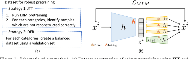 Figure 1 for Distributionally robust self-supervised learning for tabular data