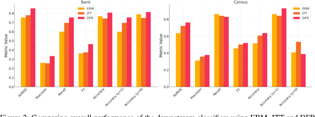 Figure 2 for Distributionally robust self-supervised learning for tabular data