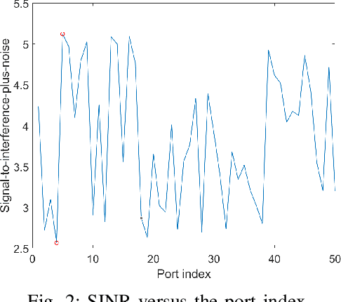 Figure 2 for Frequency-Position-Fluid Antenna Array for Ultra-dense Connectivity in Terahertz Beamforming Systems