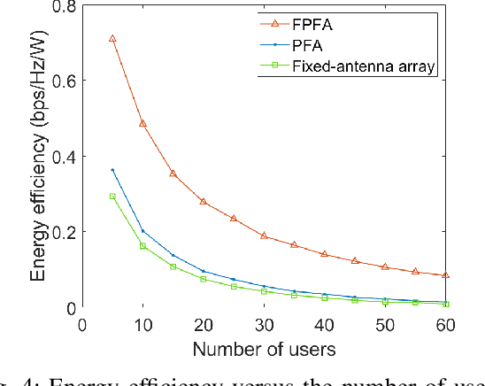 Figure 3 for Frequency-Position-Fluid Antenna Array for Ultra-dense Connectivity in Terahertz Beamforming Systems