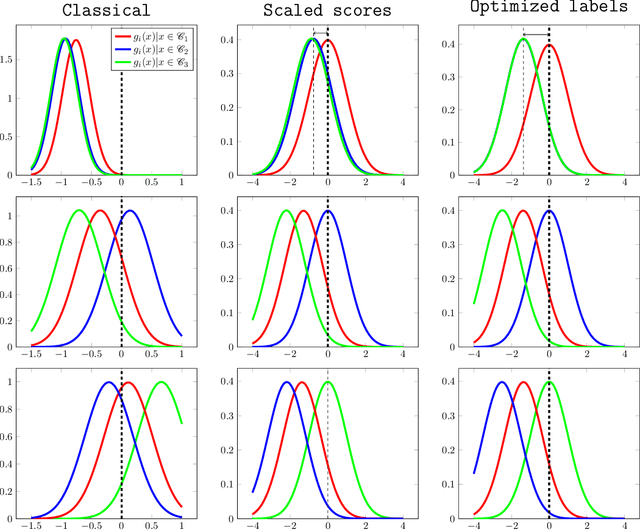 Figure 2 for Large Dimensional Analysis and Improvement of Multi Task Learning