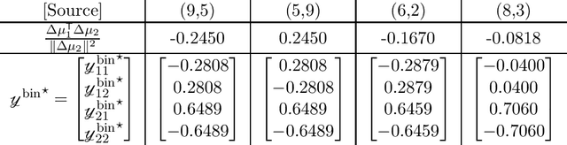 Figure 4 for Large Dimensional Analysis and Improvement of Multi Task Learning