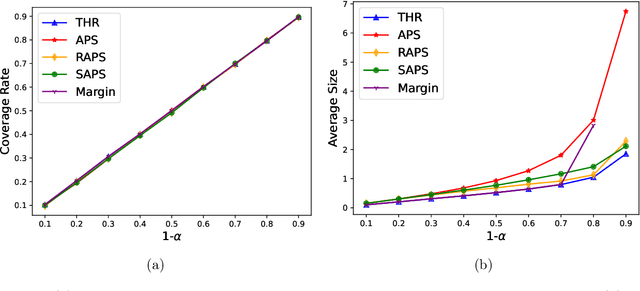 Figure 1 for TorchCP: A Library for Conformal Prediction based on PyTorch