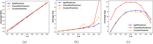 Figure 2 for TorchCP: A Library for Conformal Prediction based on PyTorch