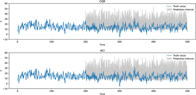 Figure 3 for TorchCP: A Library for Conformal Prediction based on PyTorch